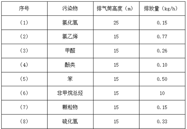 塑料造粒废气处理客户询价3万风量催化燃烧设备