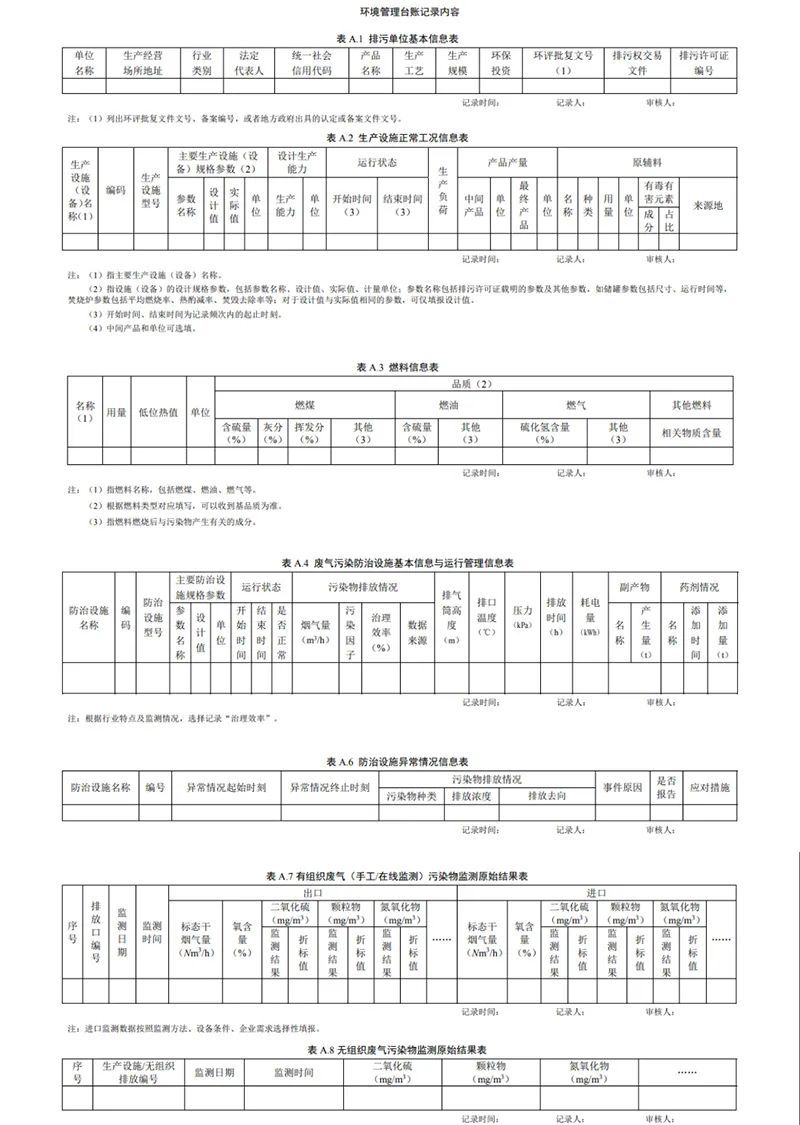 有机废气处理管理台账怎么做？