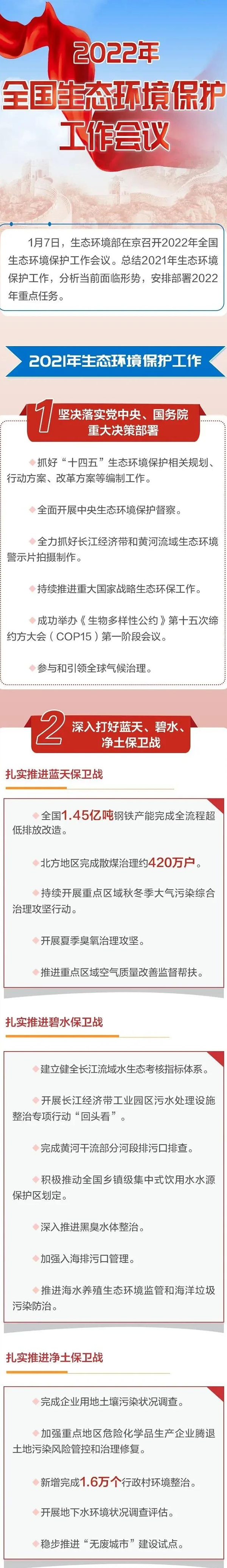 一图读懂丨2022年全国生态环境保护工作会议