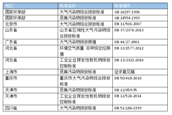 [废气处理方案]造粒厂有机废气处理方案