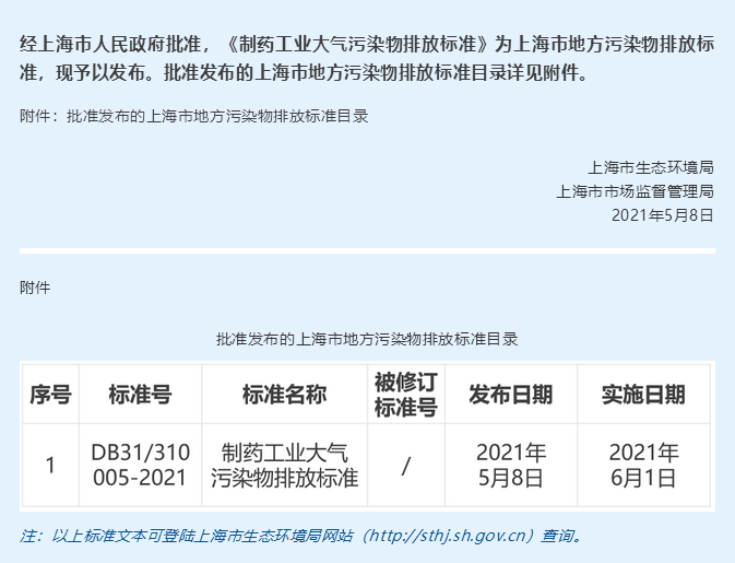 上海：发布两项涉VOCs排放管控地方标准