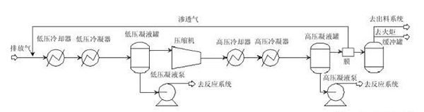 膜分离装置