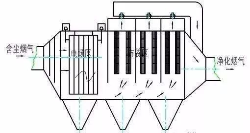 电袋复合除尘器