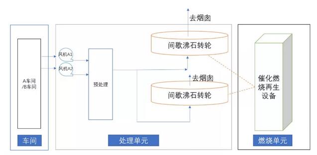 船舶制造企业VOCs有机废气高效末端治理技术案例