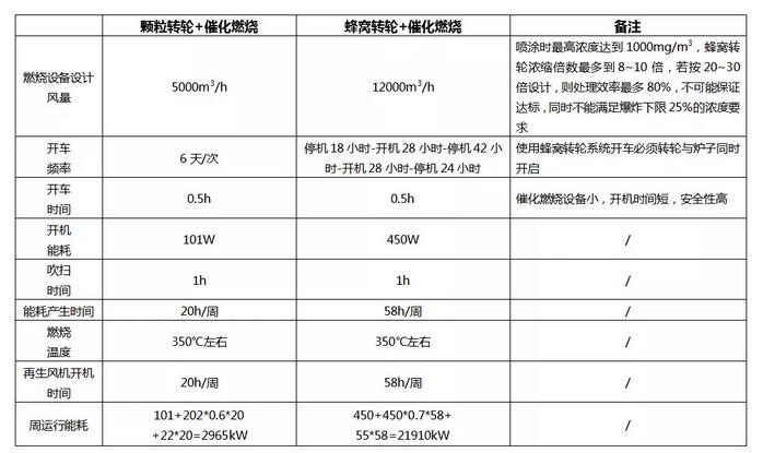 船舶制造企业VOCs有机废气高效末端治理技术案例