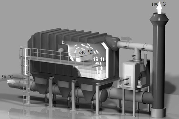 高效有机废气处理蓄热式焚烧RTO设备