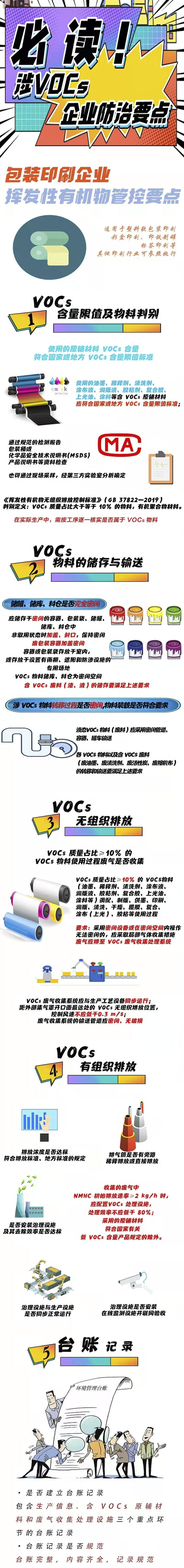 包装印刷企业请注意，涉VOCs有机废气自查要点